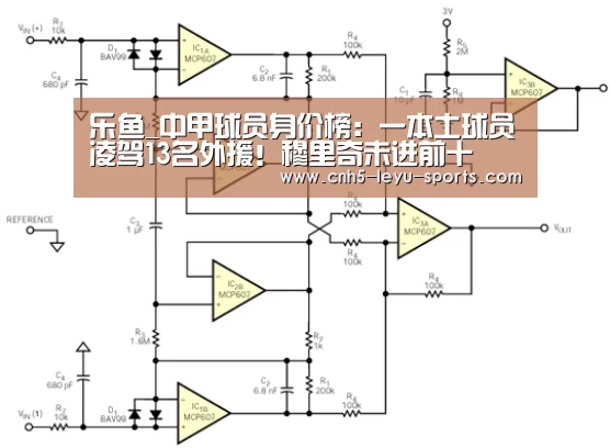 乐鱼_中甲球员身价榜:一本土球员凌驾13名外援!穆里奇未进前十(图1) 乐鱼